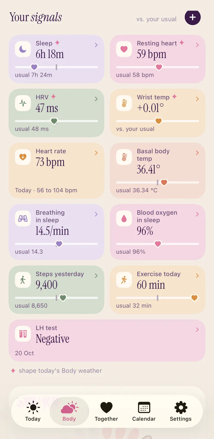 La page Corps d’OurCycle sur iPhone : sommeil, cœur au repos, VFC, température du poignet et plus encore, à côté de leurs valeurs habituelles.